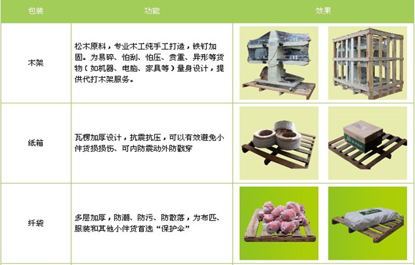 文山到香港物流公司-文山至香港貨運專線(全/境—派送)2022已更新