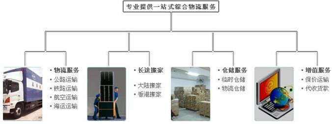 淮安到香港物流專線，淮安到香港貨運(yùn)價(jià)格