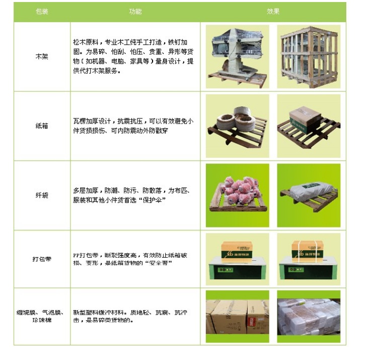 南京到香港物流專(zhuān)線，南京物流到香港，南京至香港貨運(yùn)公司